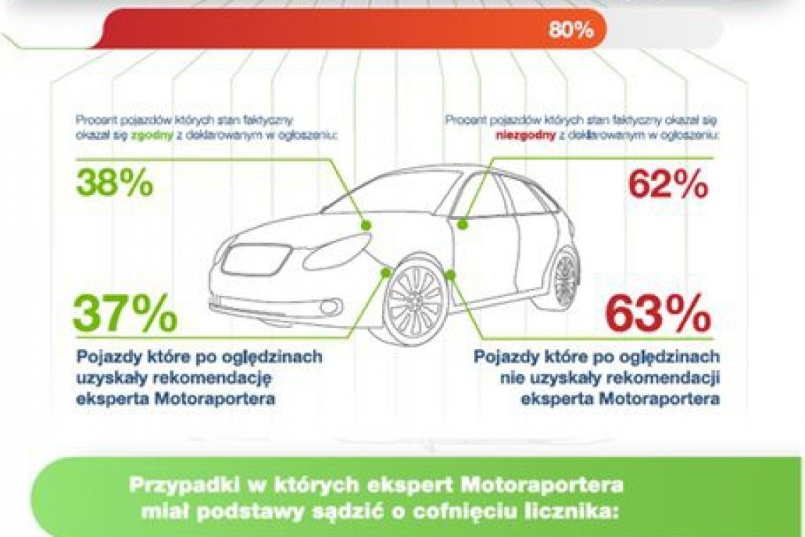 Podsumowanie 2013 roku na rynku samochodów używanych Fleet pl