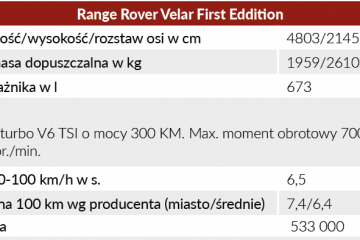 range-rover-valera