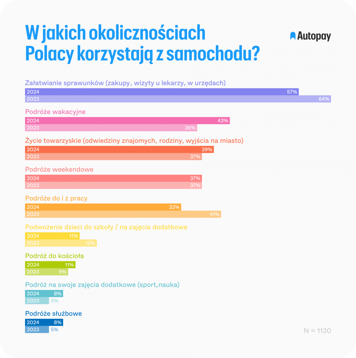 autopay_wykresy_14-08-2024-1_orig
