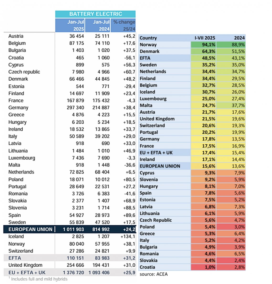 Udział samochodów elektrycznych w rynku samochodów nowych