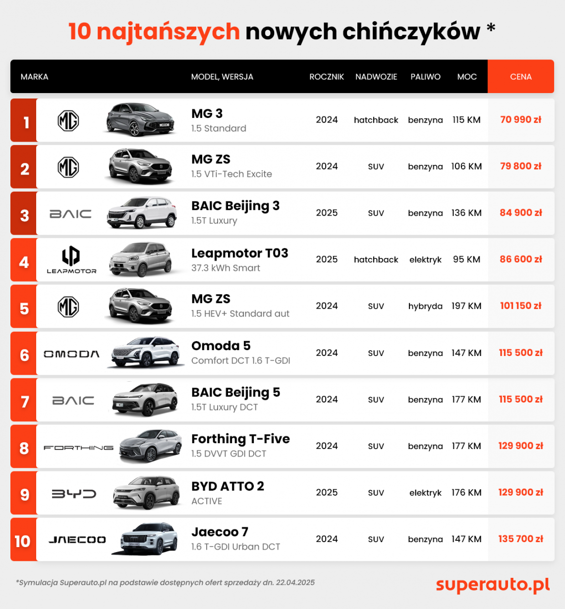 10_najtanszychy_nowych_chinczykow