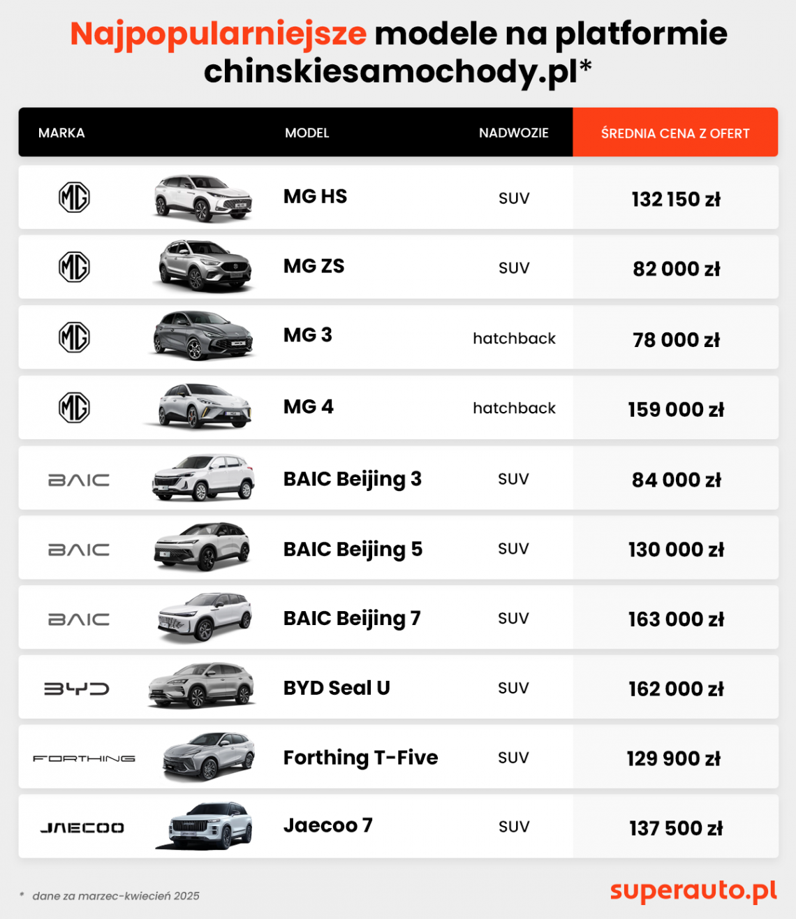 najpopularniejsze_chinczyki