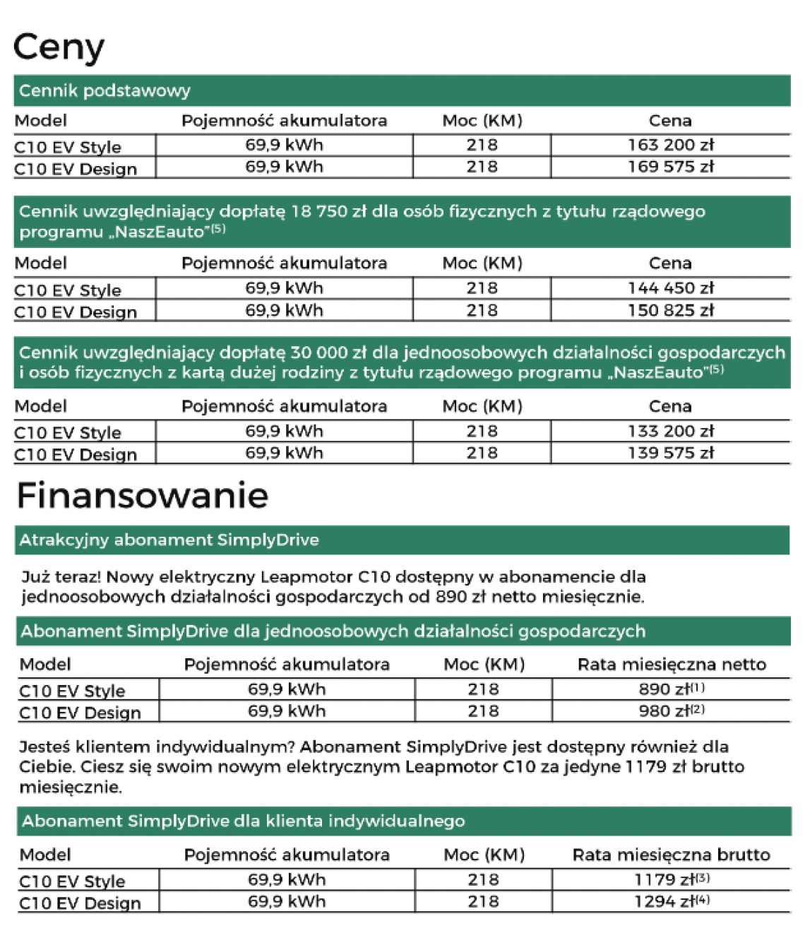 Cennik Leapmotor C10