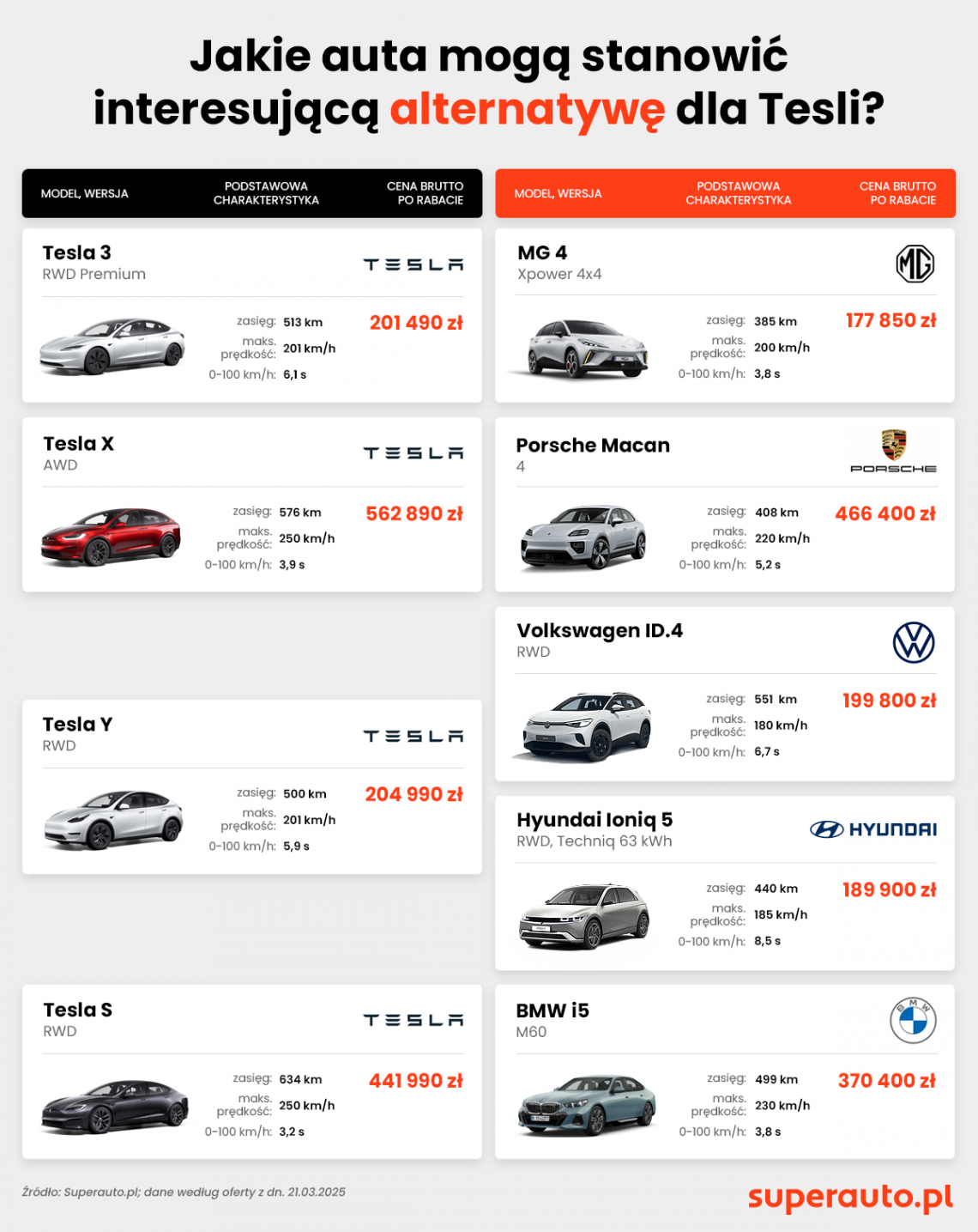 tesla_odpowiedniki_tabela_