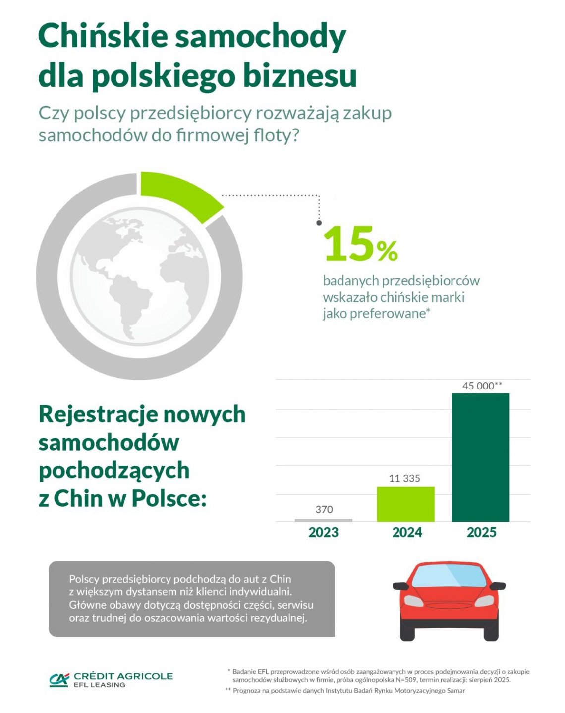 Infografika_-_chinskie_samochody