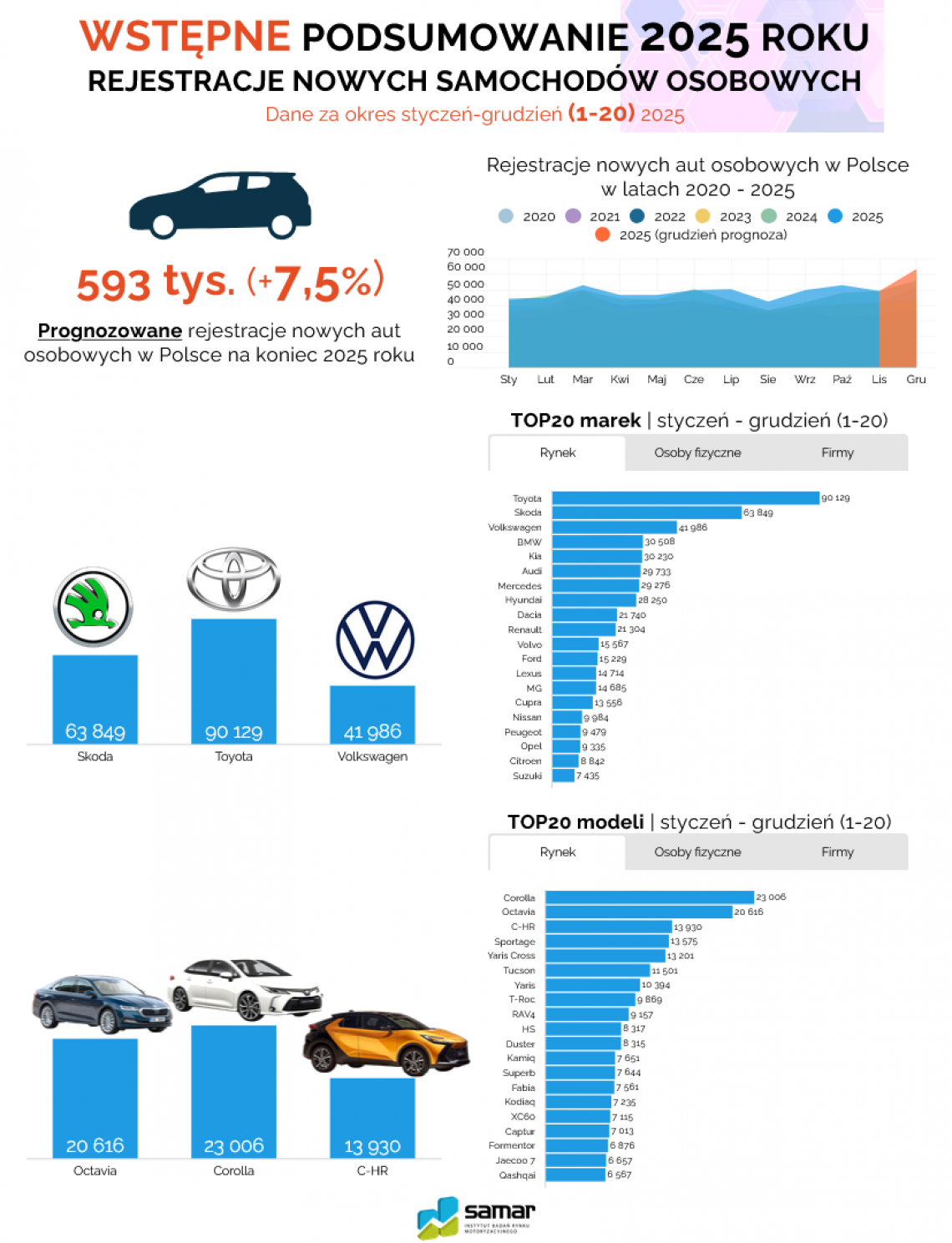 Samar_podsumowanie_25_(1)