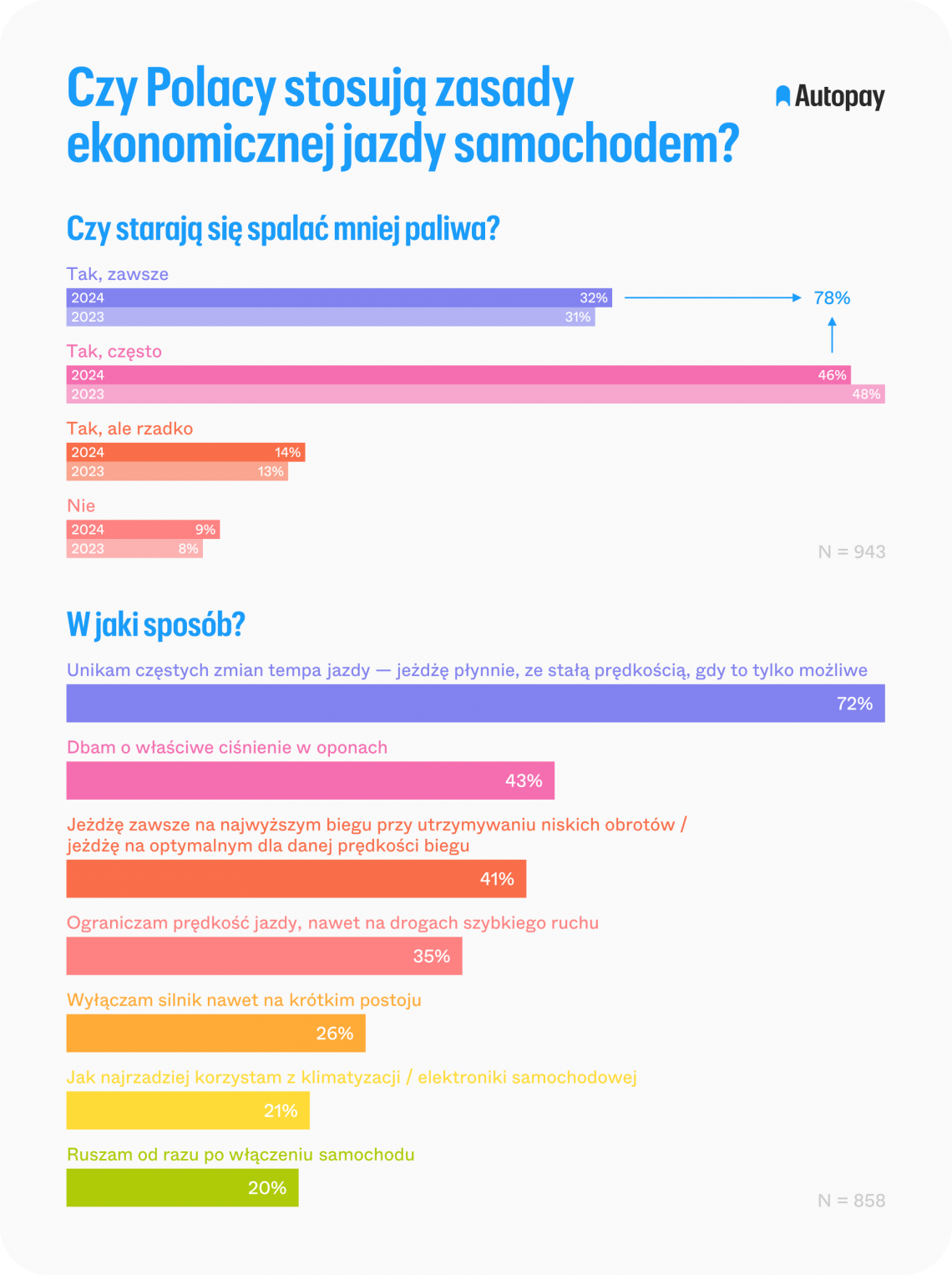 autopay_wykresy_14-08-2024-2_orig