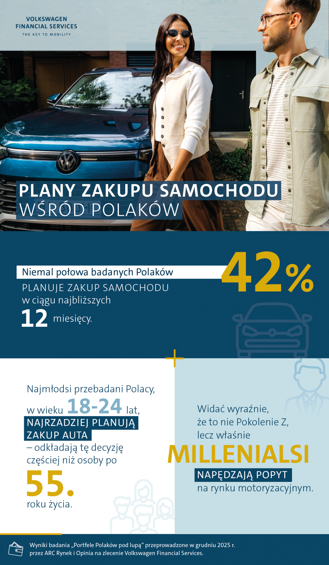 VWFS_infografika_1