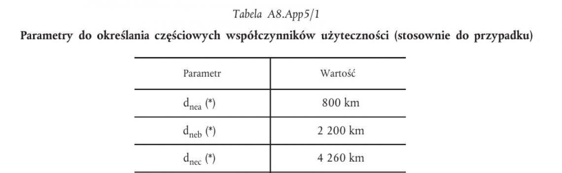 Źródło: rozporządzenie 2023/443