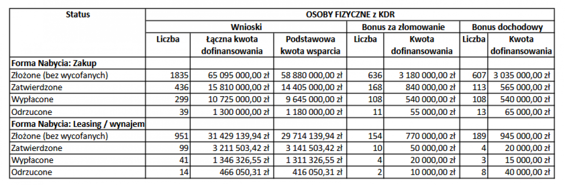 naszeauto_osoby_fizyczne_KDR