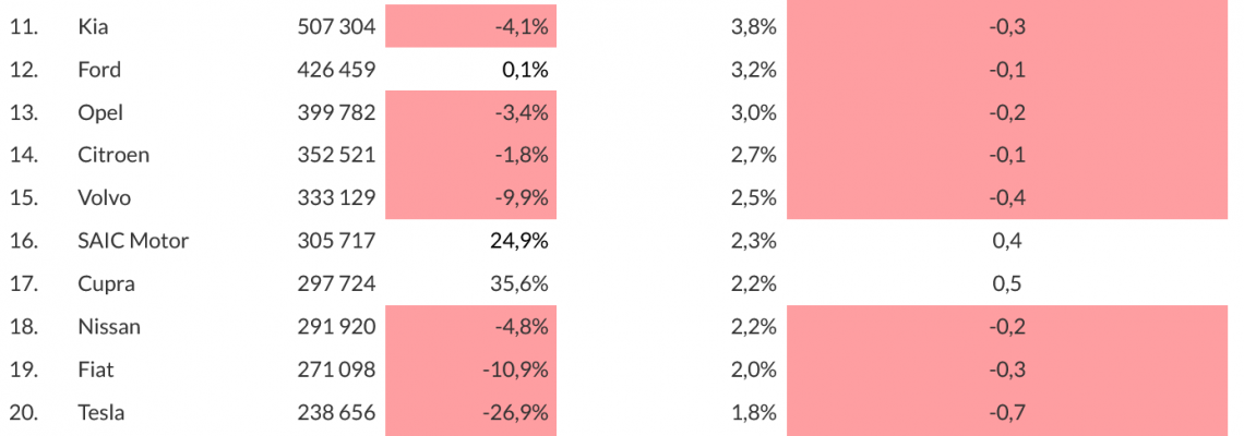 Screenshot_2026-01-30_at_13-12-33_Europa_-_ranking_marek_(grudzien_2025)_Samar