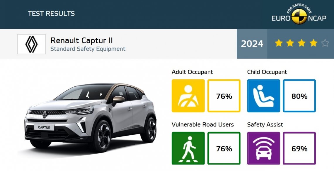 renault_capture_II_euroncap