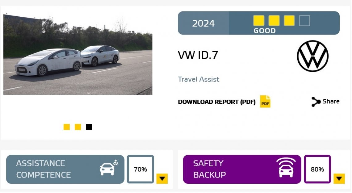 VW_iD7_euroncap