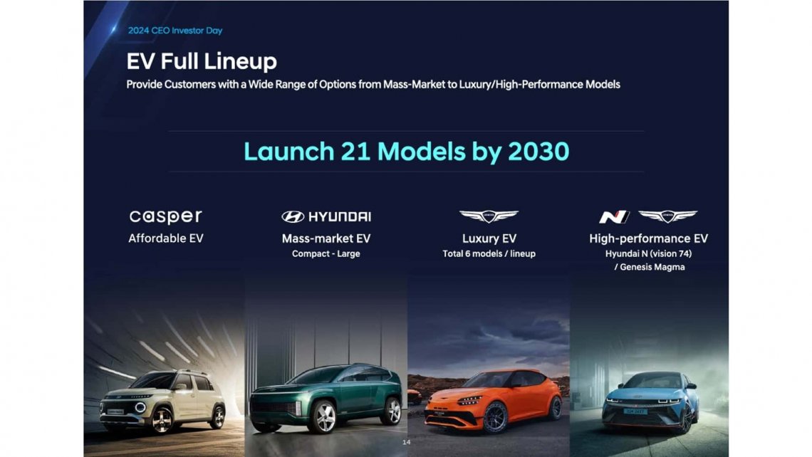 hyundai-ceo-and-investor-day-presentation-2024