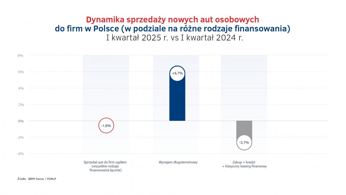 Dynamika_sprzedazy_aut_do_firm_w_PL_-_1Q2025