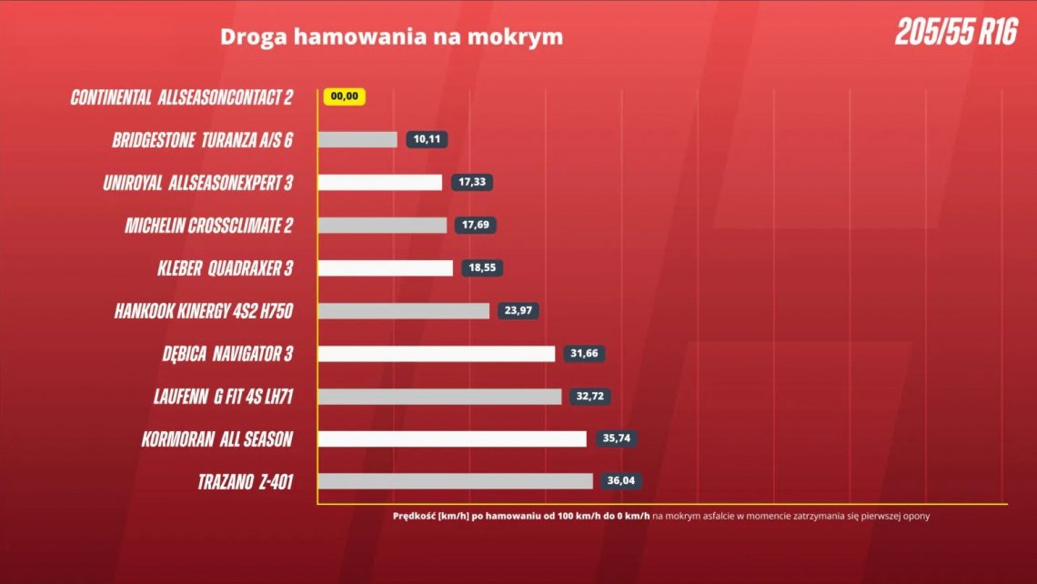droga-hamowania-na-mokrym-v3-2-1536x864