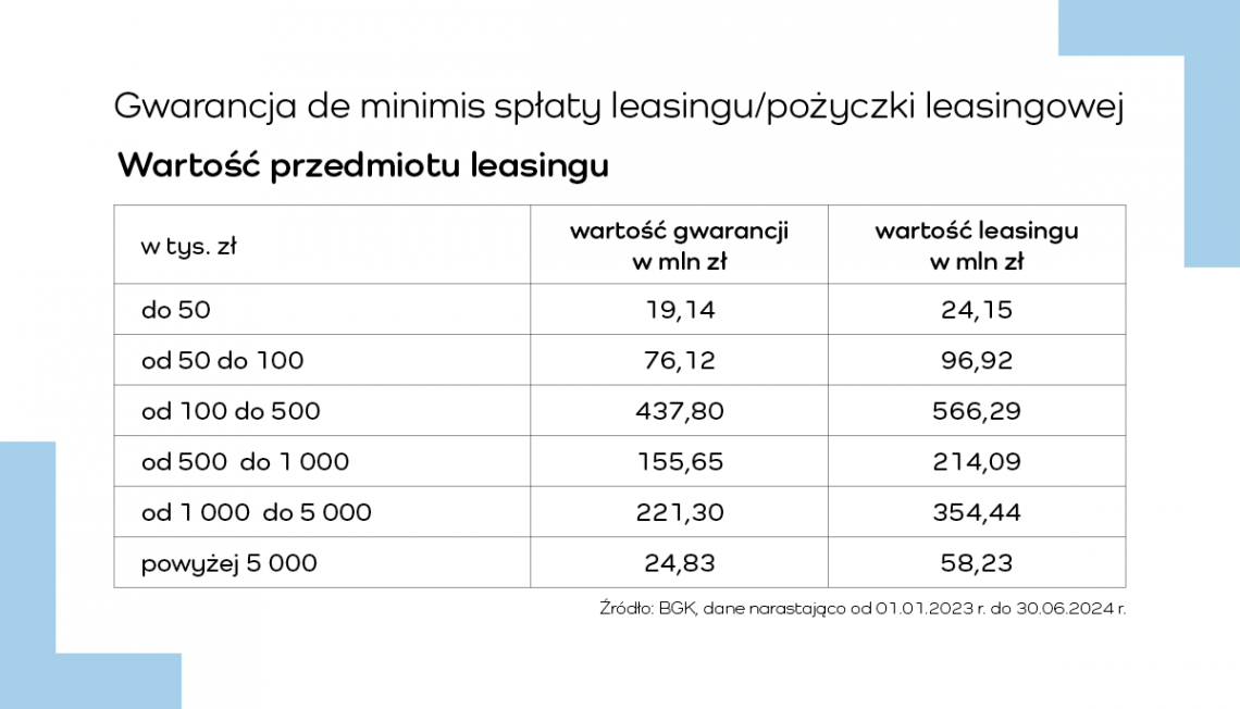 Gwarancje_wartosc_przedmiotu