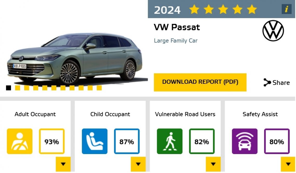 euroNCAP - Volkswagen Passat 