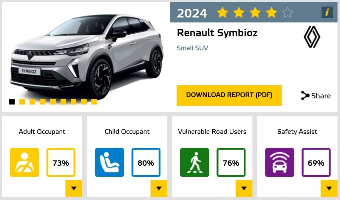 renault_symbioz_euroncap