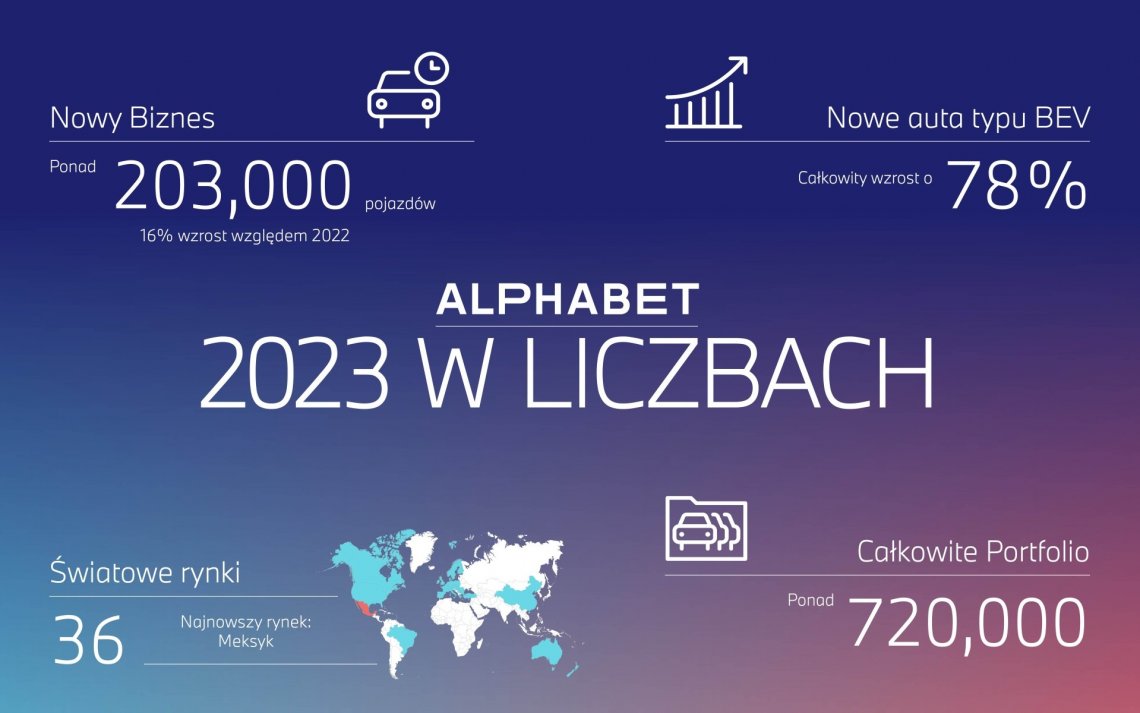 2023_w_liczbach_-_Alphabet