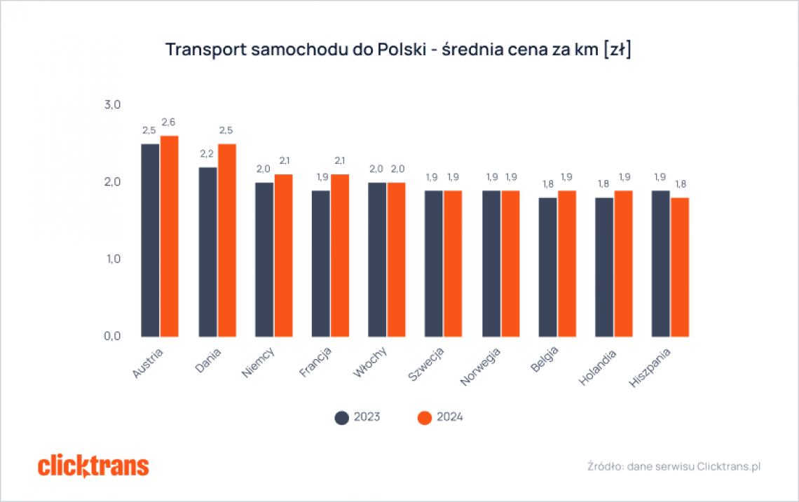 najpopularniejsze_kierunki_2024