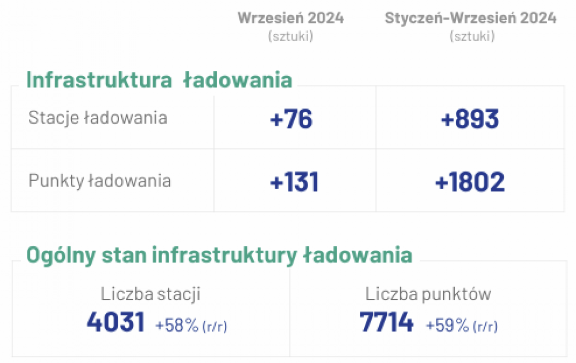 zestawienie