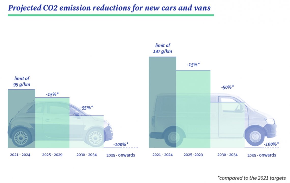 Źródło: Rada Europejska
