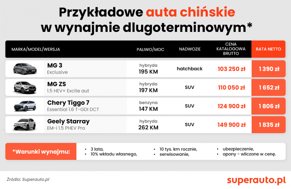 chinczyki_wynajem_