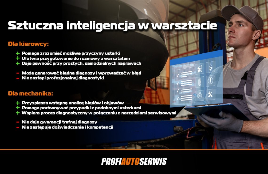 ChatGPT_w_diagnostyce_usterek_grafika2