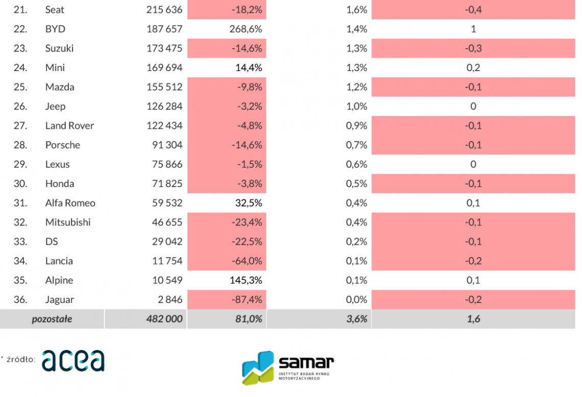Screenshot_2026-01-30_at_13-13-46_Europa_-_ranking_marek_(grudzien_2025)_Samar