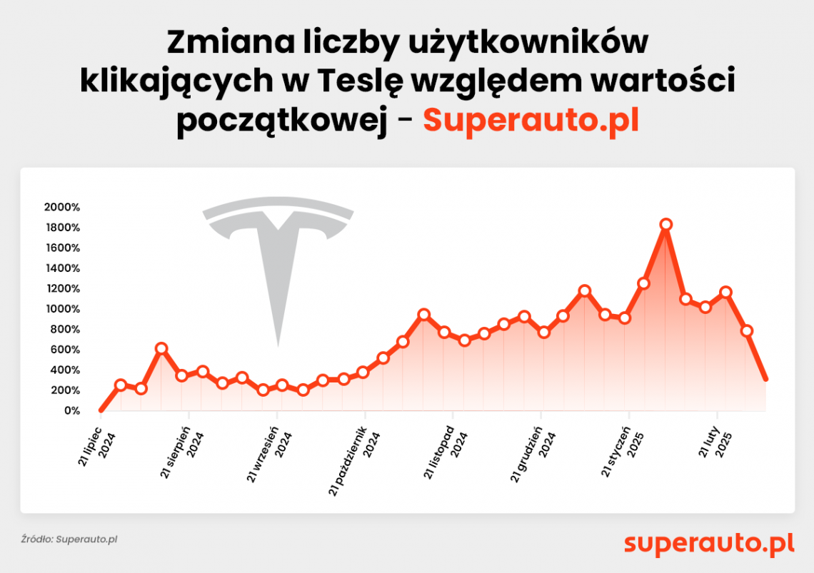 tesla_inforgrafika_2_