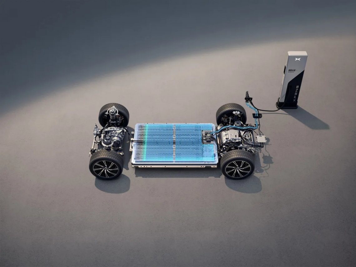 XPENGs-Next-generation-Full-domain-800V-Architecture-scaled