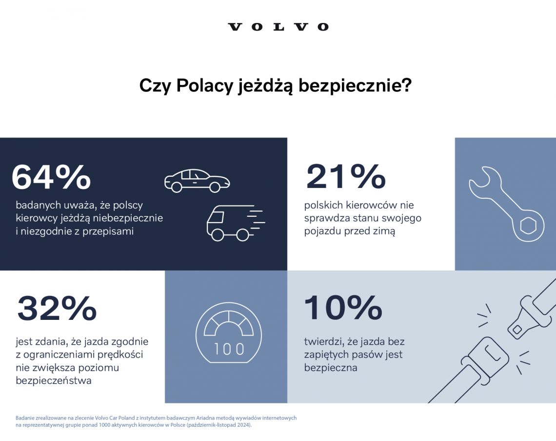 Volvo_bezpieczne_podroze_infografika_1