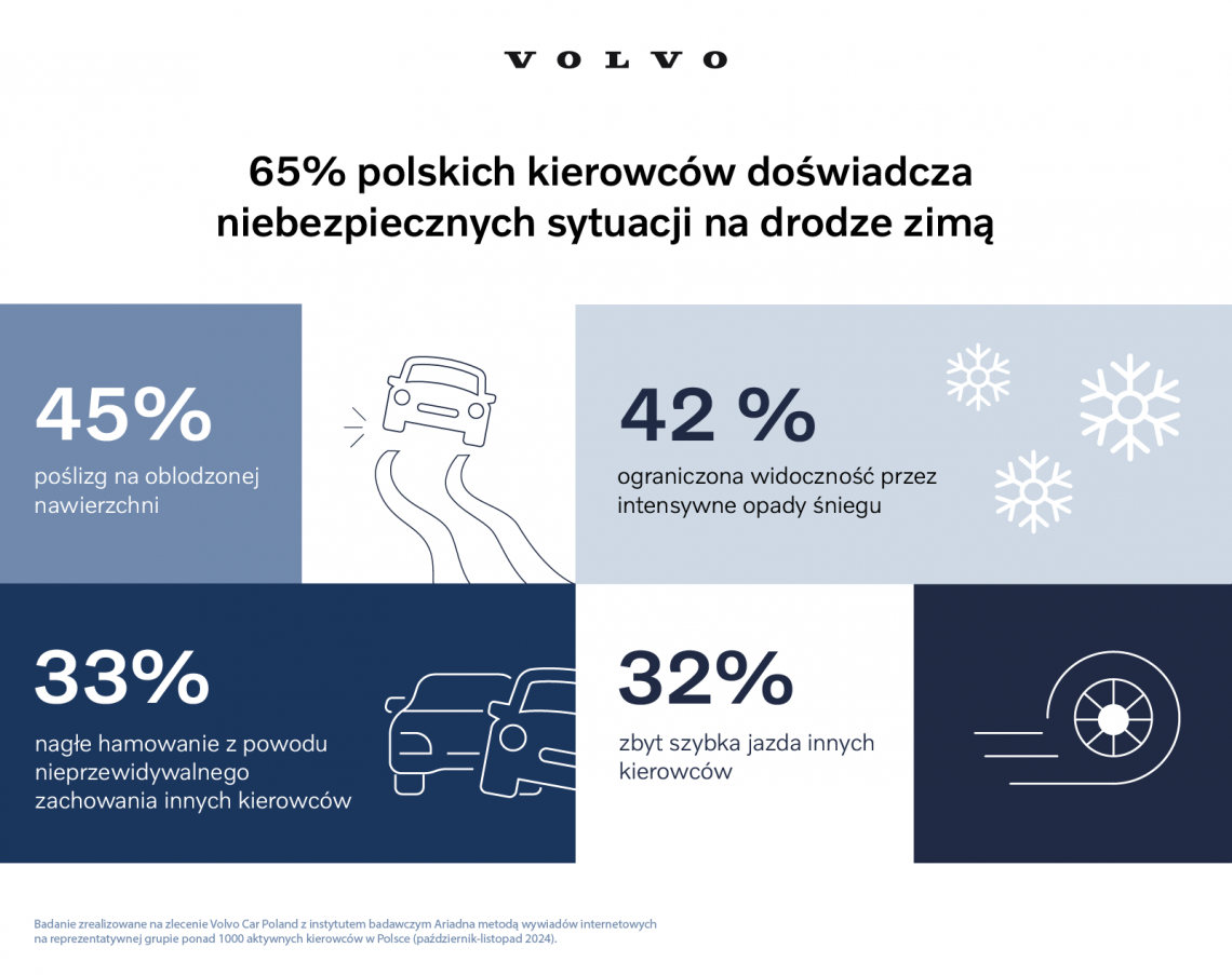 Volvo_bezpieczne_podroze_infografika_2