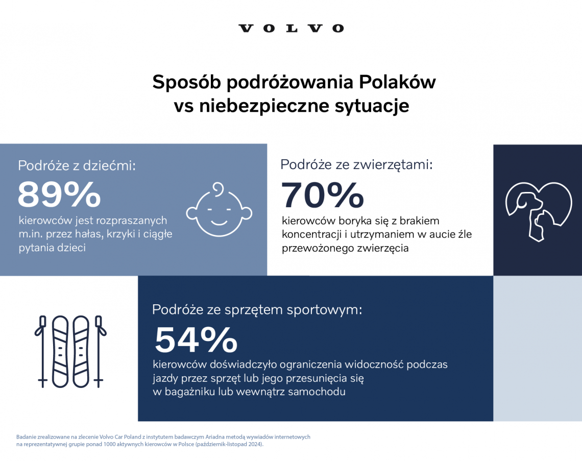 Volvo_bezpieczne_podroze_infografika_3