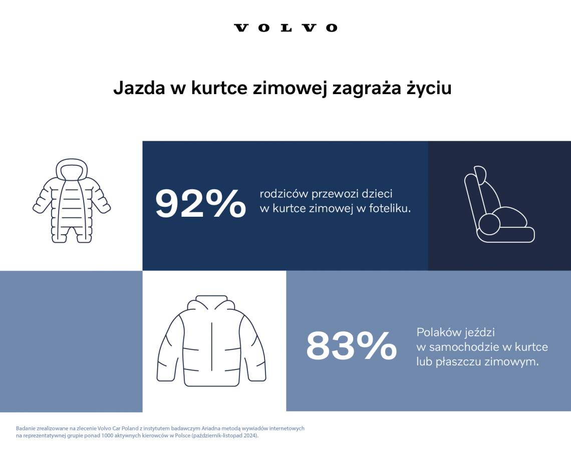 Volvo_bezpieczne_podroze_infografika_4