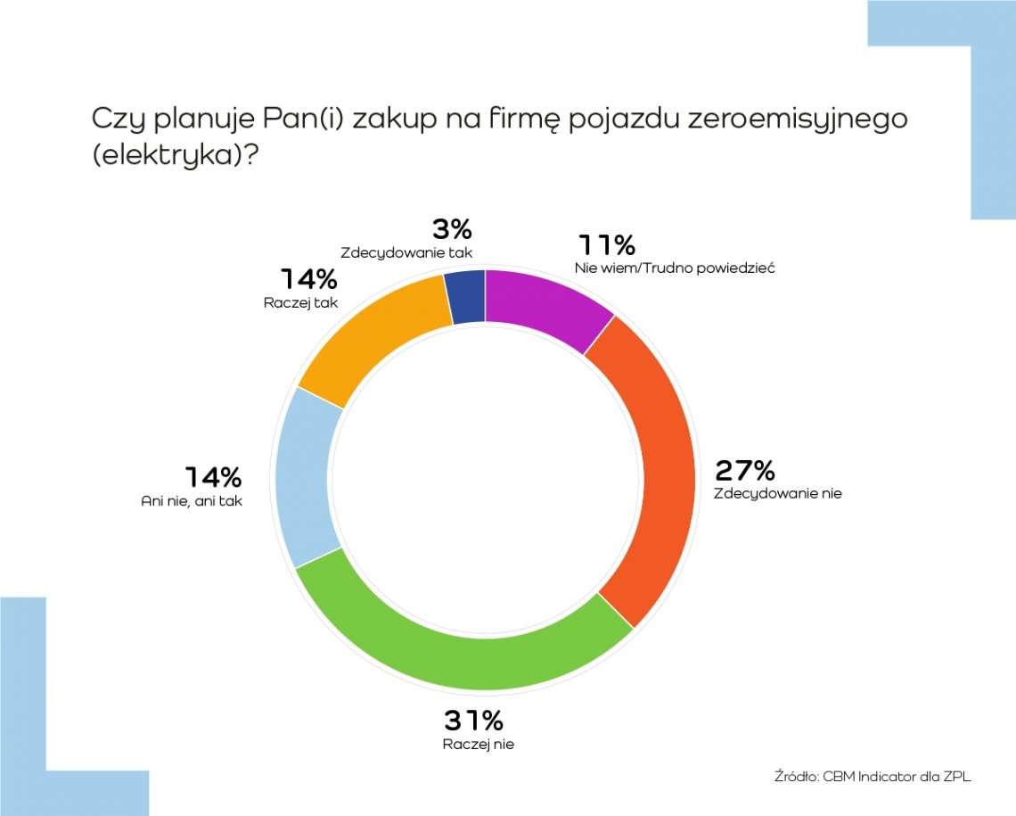 Plan_zakupy_elektryka