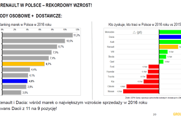 Renault rynek 2016 (1)