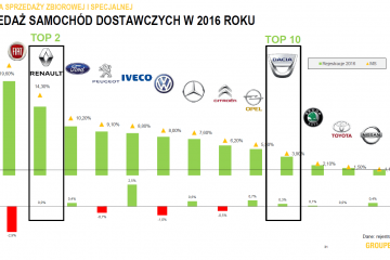 Renault rynek 2016 (3)