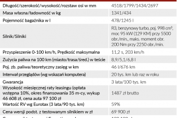 Honda Civic 1.0 Turbo