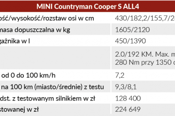 MINI Countryman Cooper S