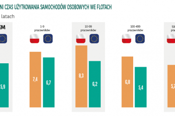 barometr arval 2017 (1)