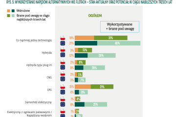 barometr arval 2017 (2)