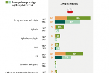barometr arval 2017 (3)