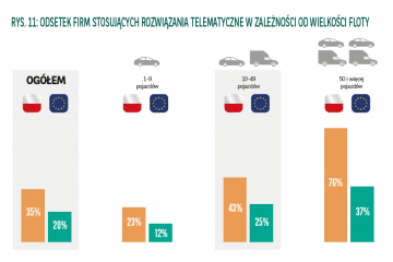 barometr arval 2017 (4)