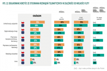 barometr arval 2017 (5)