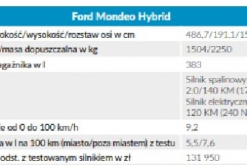 Mondeo Hybrid