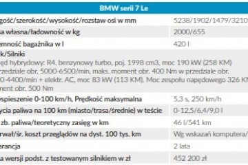 BMW 740 Le, dane techniczne