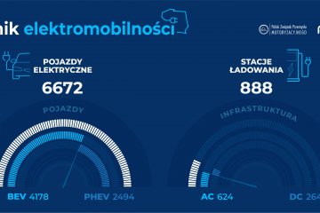 Elektromobilność