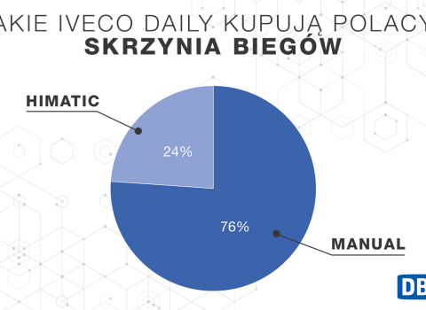 daily_infografika_skrzynia_2